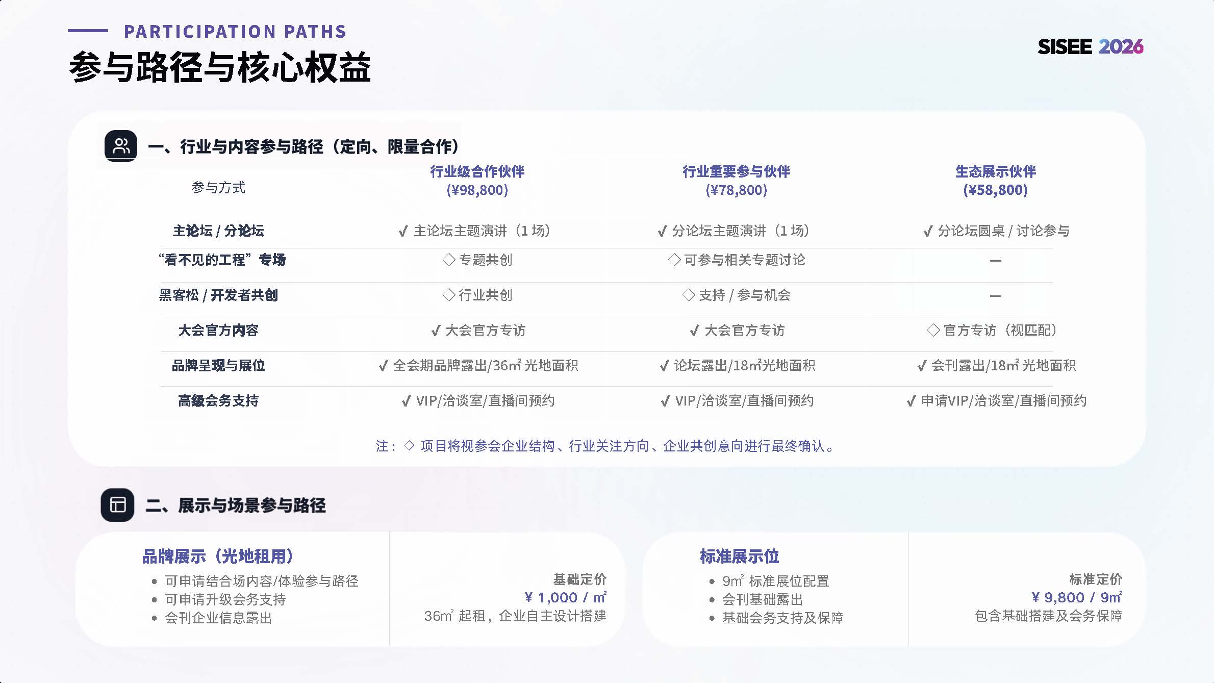 2026上海国际智能眼镜产业大会暨多终端AI协同生态博览会 (SISEE) _页面_10.jpg